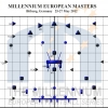 bitburg_2d_millennium-2012